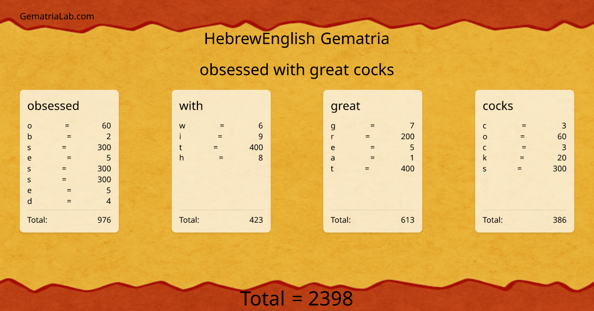 obsessed with great cocks in hebrewEnglish Gematria